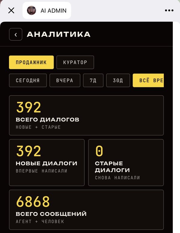 Статистика диалогов агента